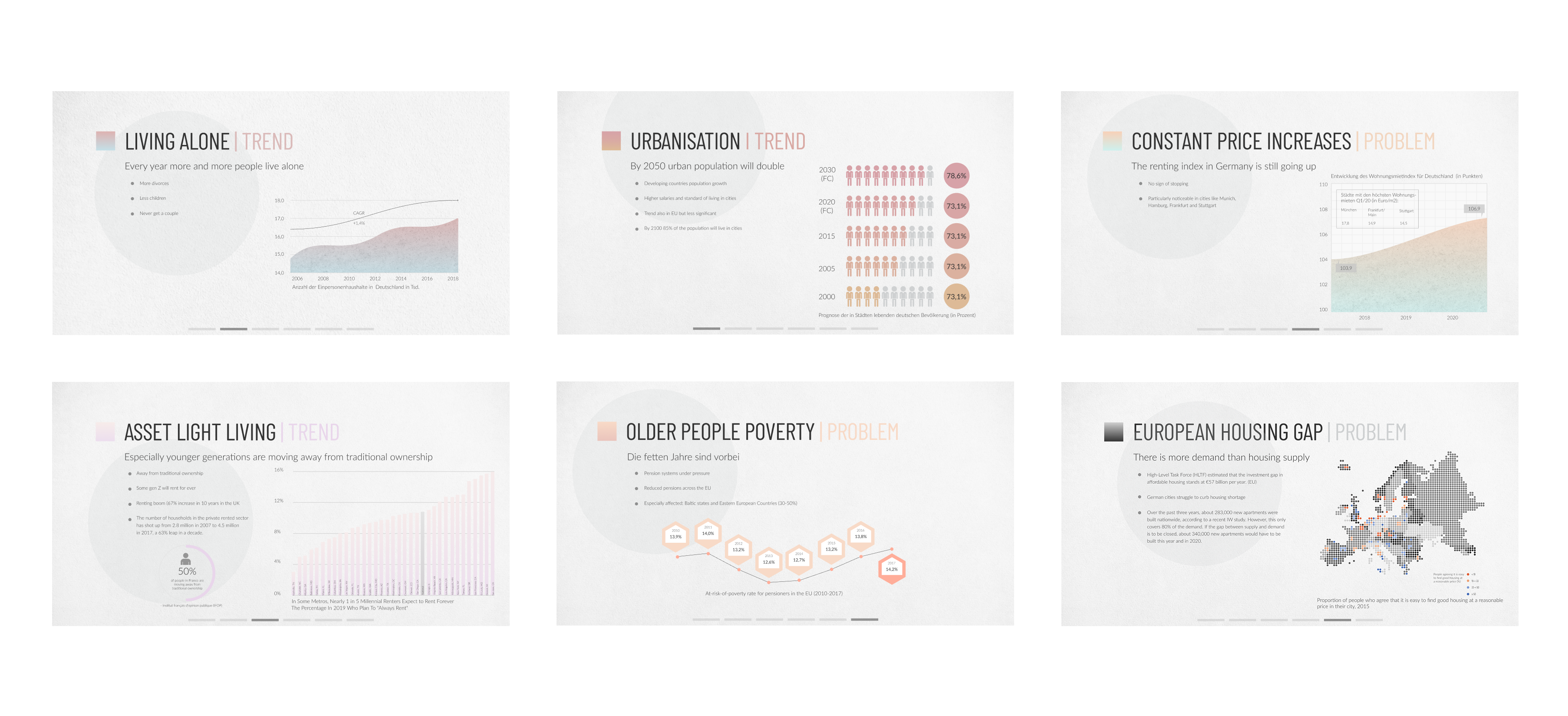 Immobilien-Marktanalyse Preasentationsfolien mit Infografiken und Diagrammen